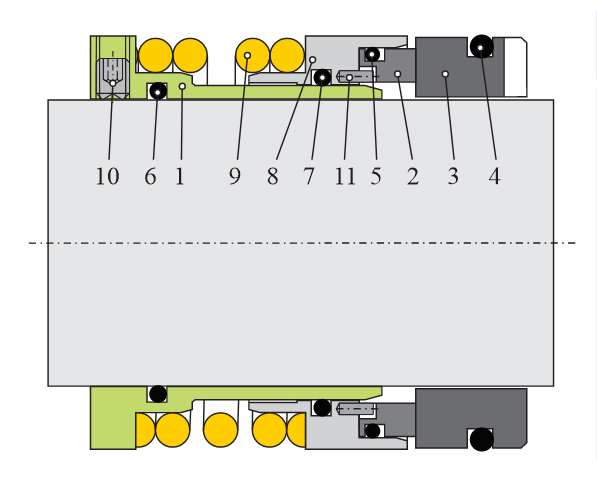 mechanical-seals-europe-serbia-type-sever-evropa