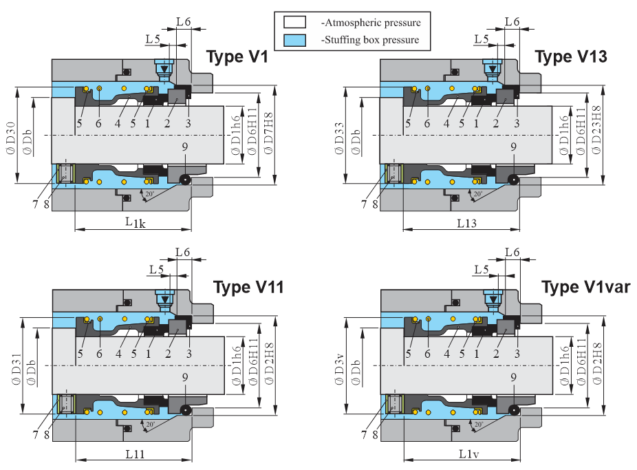 mechanical-seals-europe-serbia-type-v1-evropa