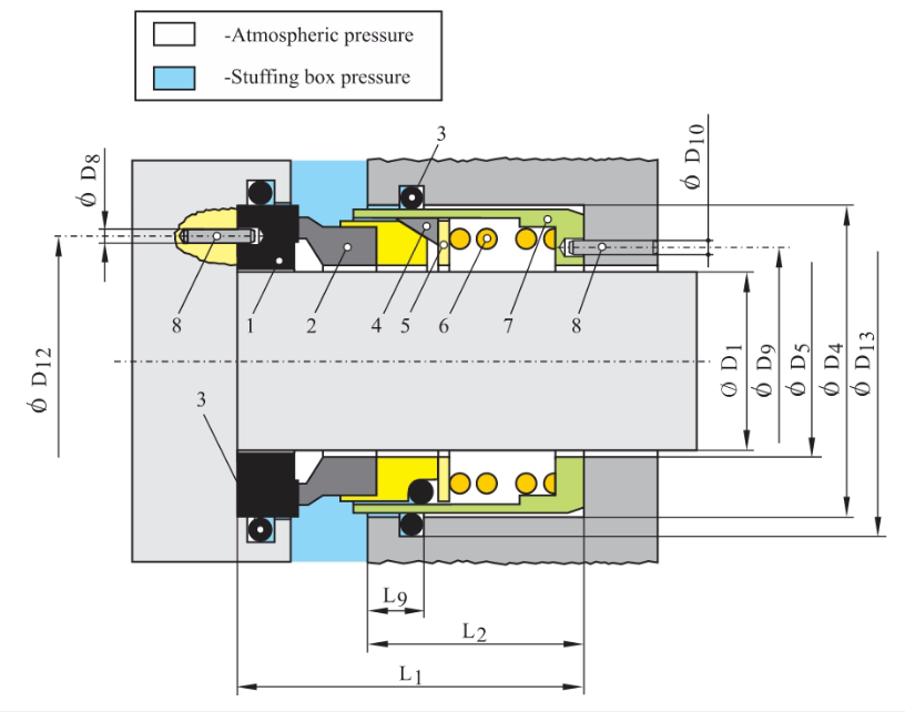 mechanical-seals-europe-serbia-type-v8-p-evropa