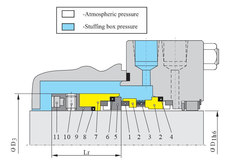 mechanical-seals-europe-serbia-type-vd12
