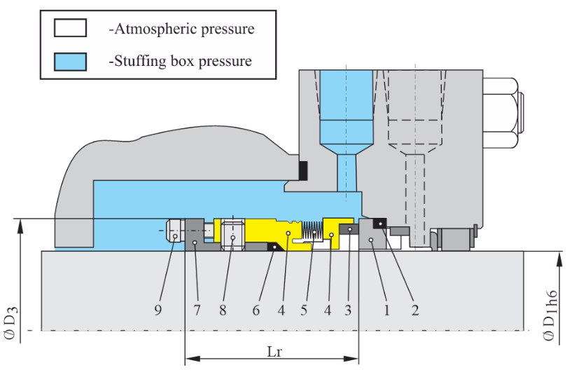 mechanical-seals-europe-serbia-type-vd13