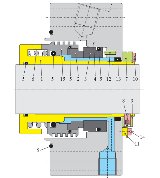 mechanical-seals-europe-serbia-type-sever-c-sche