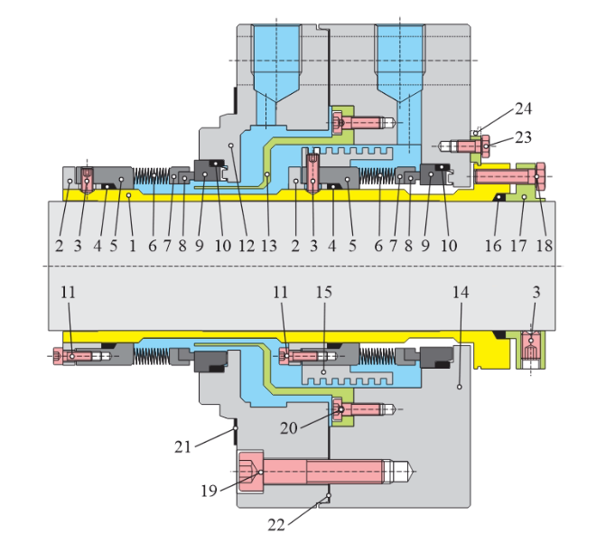 mechanical-seals-europe-serbia-type-vd10-17d-pf